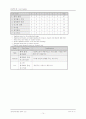 원격제어 프로그램 프로젝트 문서(방법론 적용한 전체 문서) 14페이지