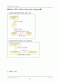 원격제어 프로그램 프로젝트 문서(방법론 적용한 전체 문서) 68페이지