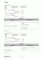 메신저 시스템 개발 방법론 적용 전체문서 28페이지