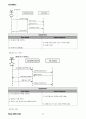 메신저 시스템 개발 방법론 적용 전체문서 29페이지