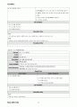 메신저 시스템 개발 방법론 적용 전체문서 69페이지