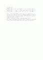 전통음악의 이해(악기별, 전퉁음악의 갈래) 8페이지