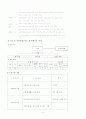 프로포절(빈곤아동지원을 위한 WE START 프로그램) 4페이지