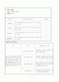 프로포절(빈곤아동지원을 위한 WE START 프로그램) 6페이지