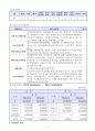 프로포절(장애아동의 사회적응력향상과 가족기능강화 프로그램-하나래교실) 4페이지