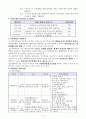 프로포절(장애아동의 사회적응력향상과 가족기능강화 프로그램-하나래교실) 6페이지