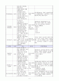 프로포절(장애아동의 사회적응력향상과 가족기능강화 프로그램-하나래교실) 8페이지