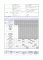 프로포절(장애아동의 사회적응력향상과 가족기능강화 프로그램-하나래교실) 9페이지