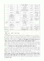프로포절(장애아동의 사회적응력향상과 가족기능강화 프로그램-하나래교실) 10페이지