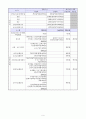프로포절(장애아동의 사회적응력향상과 가족기능강화 프로그램-하나래교실) 11페이지