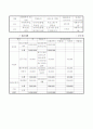 프로포절(한부모가정청소년의 심리 정서적 문제를 치유하고 긍정적인 자아상을 확립하기위한 사회적응 프로그램) 5페이지