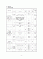 프로포절(알코올중독자와 청소년자녀 간의 관계개선 및 상담을 통한 심리치료-아빠 힘내세요) 4페이지