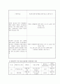 프로포절(장애우 청소년과 비장애우 청소년의 지속적인 교류와 친밀감 증진을 위한 “우리는 하나” 프로그램) 4페이지