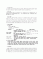 일본사회의 사회복지 4페이지