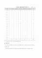 장애인에 대한 교육정책의 현황과 향후 과제 4페이지
