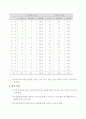 장애인에 대한 교육정책의 현황과 향후 과제 12페이지