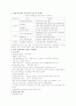 한국 실업의 현황과 실업운동의과제 2페이지