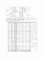 태자교육의 전통과 유교이념 그리고 서연제도의 성립과 그 성격 6페이지