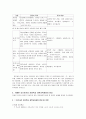 일본과 한국의 과학교육과정 비교분석 24페이지
