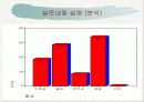 사회방법조사론 설문조사 10페이지