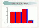 사회방법조사론 설문조사 11페이지