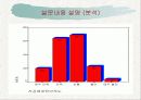 사회방법조사론 설문조사 16페이지