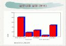 사회방법조사론 설문조사 23페이지