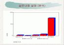 사회방법조사론 설문조사 27페이지