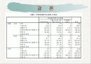 사회방법조사론 설문조사 30페이지