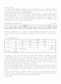 음식물 쓰레기의 현황과 처리 방법 5페이지