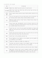 수업모형 적용의 실제 3페이지