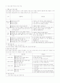 수업모형 적용의 실제 4페이지