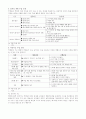 수업모형 적용의 실제 5페이지