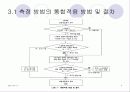 [논문 요약] 국내 상장 제약회사의 경영 효율성측정에 관한 연구 4페이지