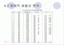 [논문 요약] 국내 상장 제약회사의 경영 효율성측정에 관한 연구 7페이지