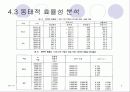 [논문 요약] 국내 상장 제약회사의 경영 효율성측정에 관한 연구 8페이지