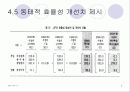 [논문 요약] 국내 상장 제약회사의 경영 효율성측정에 관한 연구 9페이지