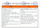 [논문 요약] 국내 상장 제약회사의 경영 효율성측정에 관한 연구 10페이지