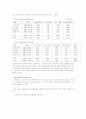노인의 건강에 관하여 11페이지