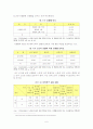 노인과 성에 관하여 6페이지
