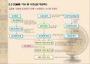 성공적인 ERP의 도입을 위한 방법론 74페이지