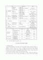 재가노인복지에 관하여 5페이지
