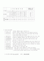프로포절-노인 자원봉사 활성화와 리더쉽 양성을 위한 통합적 노인 자원봉사 프로그램 6페이지