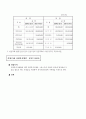 프로포절-노인 자원봉사 활성화와 리더쉽 양성을 위한 통합적 노인 자원봉사 프로그램 7페이지