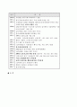 프로포절-노인 자원봉사 활성화와 리더쉽 양성을 위한 통합적 노인 자원봉사 프로그램 8페이지