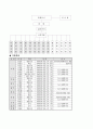 프로포절-노인 자원봉사 활성화와 리더쉽 양성을 위한 통합적 노인 자원봉사 프로그램 9페이지
