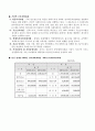 프로포절-노인 자원봉사 활성화와 리더쉽 양성을 위한 통합적 노인 자원봉사 프로그램 10페이지