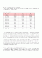 프로포절-노인 자원봉사 활성화와 리더쉽 양성을 위한 통합적 노인 자원봉사 프로그램 13페이지