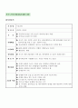 프로포절-노인 자원봉사 활성화와 리더쉽 양성을 위한 통합적 노인 자원봉사 프로그램 26페이지