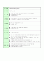 프로포절-노인 자원봉사 활성화와 리더쉽 양성을 위한 통합적 노인 자원봉사 프로그램 27페이지